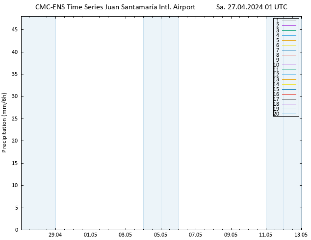 Precipitation CMC TS Sa 27.04.2024 01 UTC