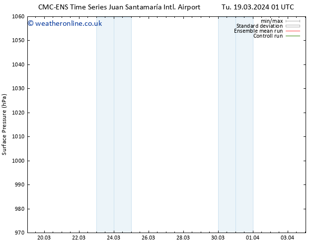 Surface pressure CMC TS Tu 19.03.2024 07 UTC