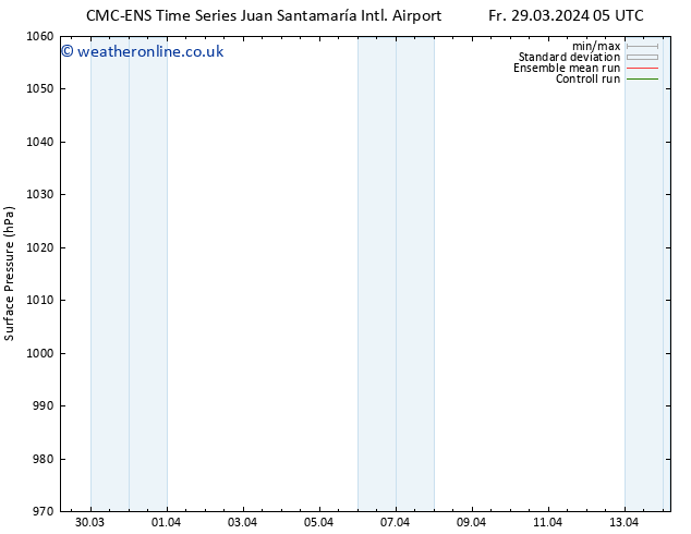 Surface pressure CMC TS Th 04.04.2024 11 UTC