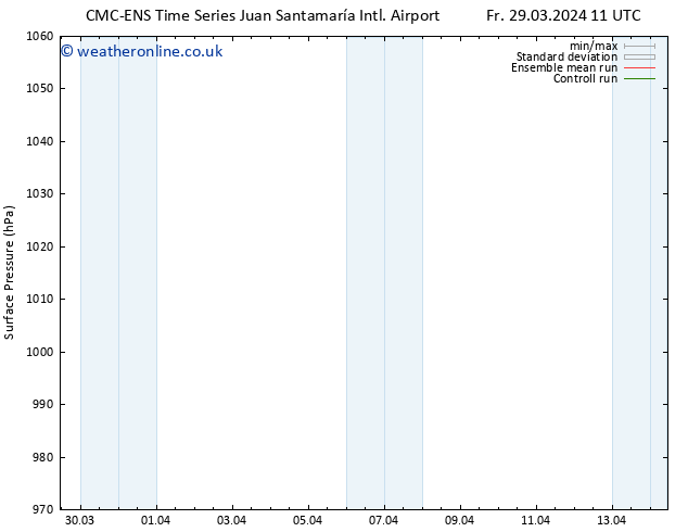 Surface pressure CMC TS Sa 30.03.2024 17 UTC