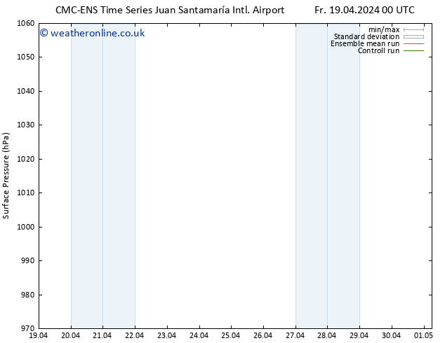 Surface pressure CMC TS Sa 20.04.2024 12 UTC