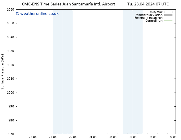 Surface pressure CMC TS Sa 27.04.2024 13 UTC