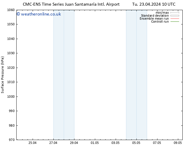 Surface pressure CMC TS Mo 29.04.2024 10 UTC