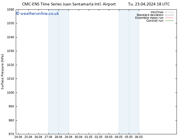 Surface pressure CMC TS Su 28.04.2024 12 UTC