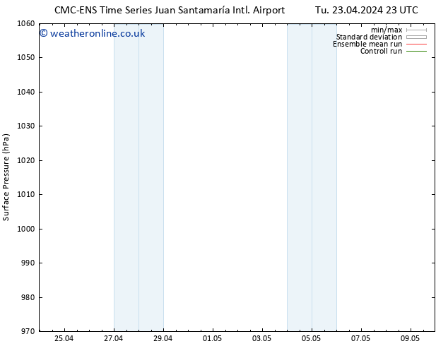 Surface pressure CMC TS We 24.04.2024 11 UTC