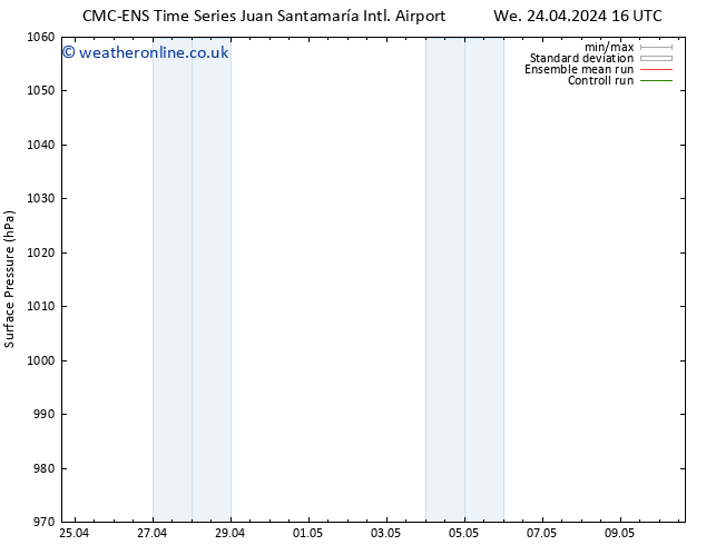 Surface pressure CMC TS Su 28.04.2024 22 UTC