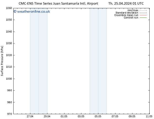 Surface pressure CMC TS We 01.05.2024 07 UTC