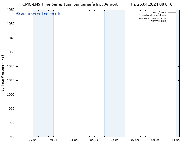 Surface pressure CMC TS We 01.05.2024 20 UTC