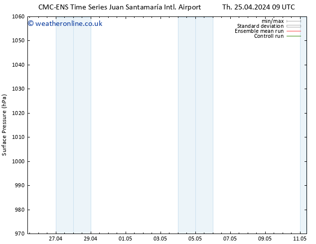 Surface pressure CMC TS Su 28.04.2024 03 UTC