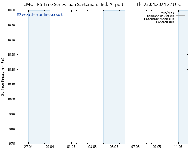 Surface pressure CMC TS Tu 30.04.2024 22 UTC