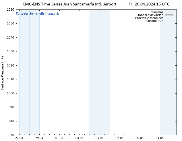 Surface pressure CMC TS Sa 27.04.2024 16 UTC