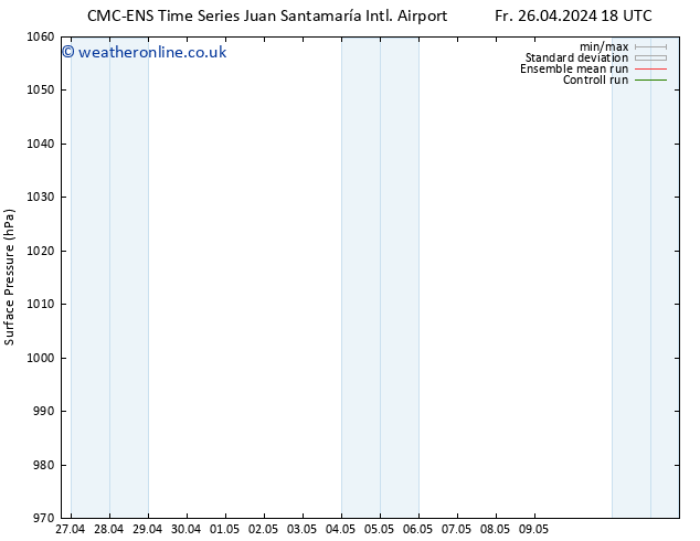 Surface pressure CMC TS Tu 30.04.2024 18 UTC