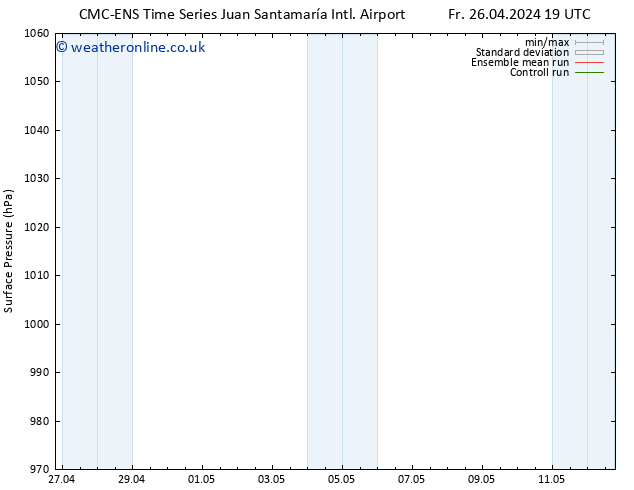 Surface pressure CMC TS Th 02.05.2024 13 UTC