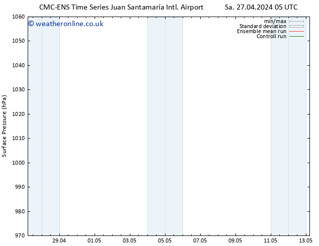 Surface pressure CMC TS Sa 27.04.2024 17 UTC