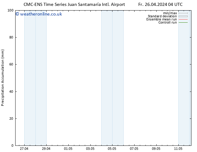Precipitation accum. CMC TS We 01.05.2024 04 UTC