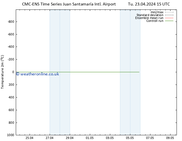 Temperature (2m) CMC TS We 24.04.2024 15 UTC