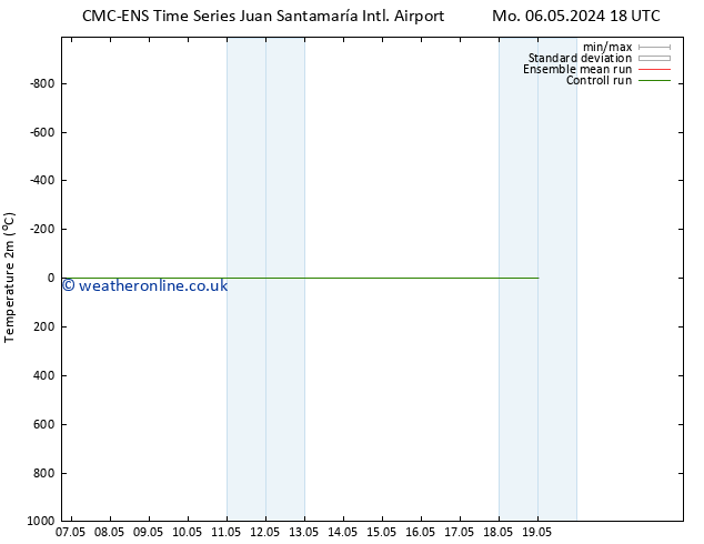 Temperature (2m) CMC TS Th 09.05.2024 18 UTC