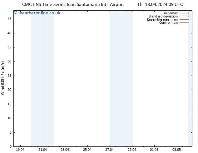 Wind 925 hPa CMC TS Sa 27.04.2024 09 UTC