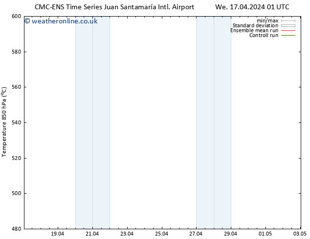 Height 500 hPa CMC TS Su 21.04.2024 01 UTC