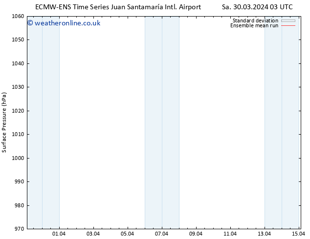 Surface pressure ECMWFTS Su 07.04.2024 03 UTC