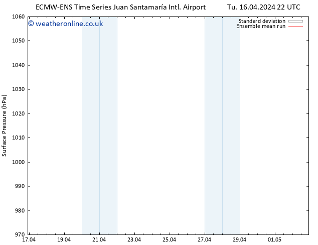 Surface pressure ECMWFTS Th 18.04.2024 22 UTC