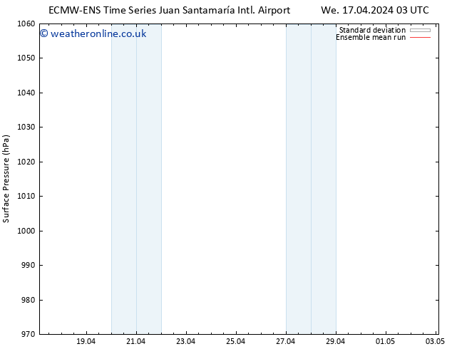 Surface pressure ECMWFTS Mo 22.04.2024 03 UTC