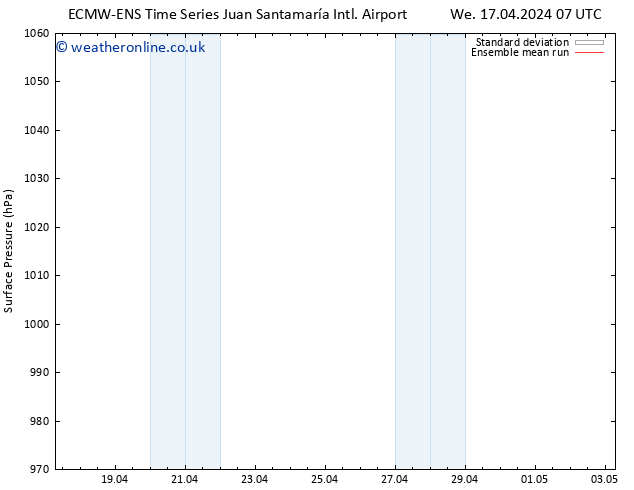 Surface pressure ECMWFTS Sa 20.04.2024 07 UTC