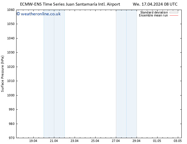 Surface pressure ECMWFTS Fr 19.04.2024 08 UTC