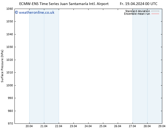 Surface pressure ECMWFTS Mo 22.04.2024 00 UTC