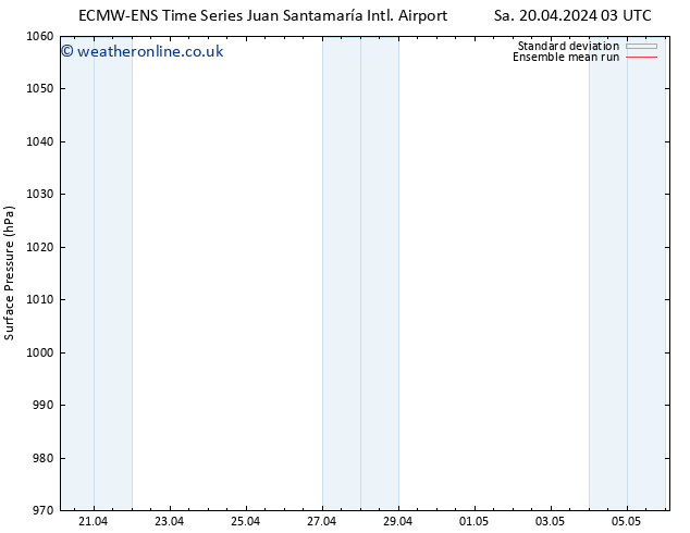 Surface pressure ECMWFTS Su 21.04.2024 03 UTC