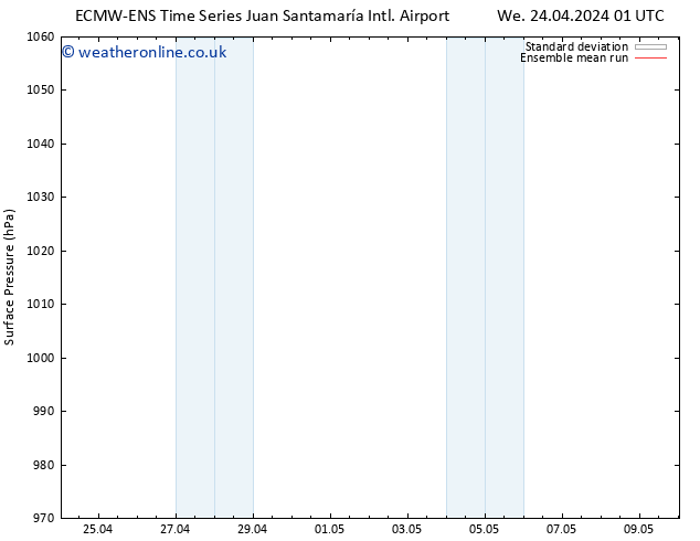 Surface pressure ECMWFTS Tu 30.04.2024 01 UTC