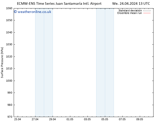 Surface pressure ECMWFTS Th 25.04.2024 13 UTC