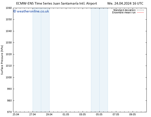 Surface pressure ECMWFTS Mo 29.04.2024 16 UTC