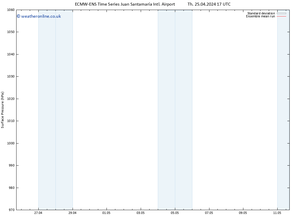 Surface pressure ECMWFTS Su 28.04.2024 17 UTC