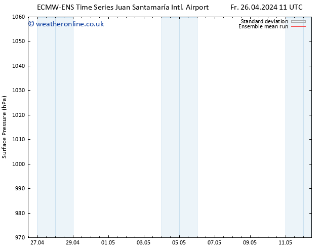 Surface pressure ECMWFTS Sa 27.04.2024 11 UTC