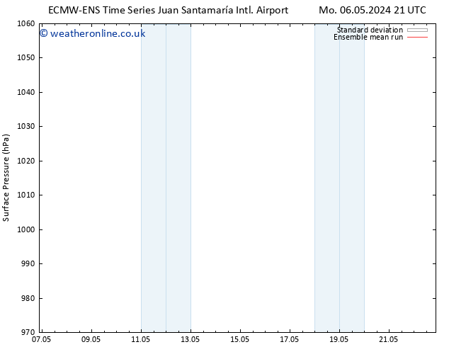 Surface pressure ECMWFTS Th 09.05.2024 21 UTC