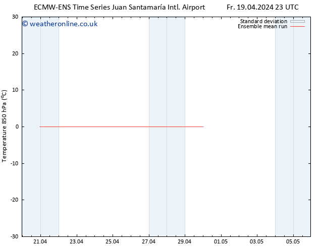 Temp. 850 hPa ECMWFTS Tu 23.04.2024 23 UTC