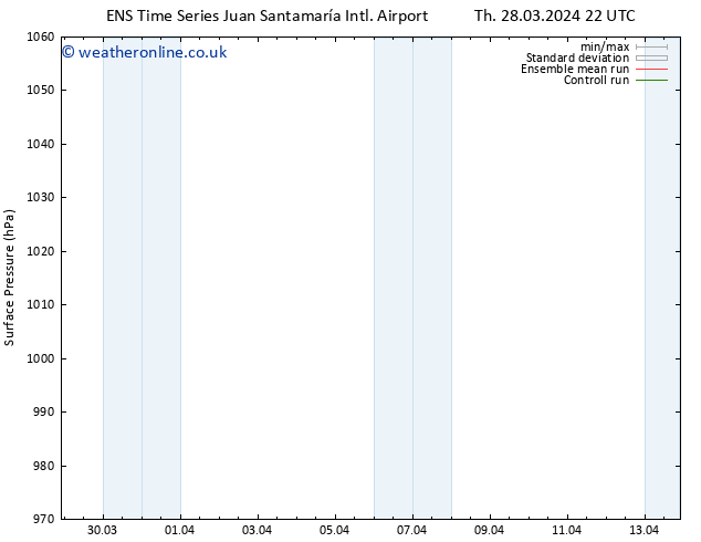 Surface pressure GEFS TS We 03.04.2024 10 UTC