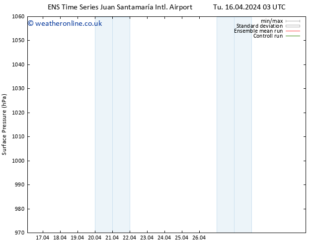 Surface pressure GEFS TS Tu 16.04.2024 15 UTC