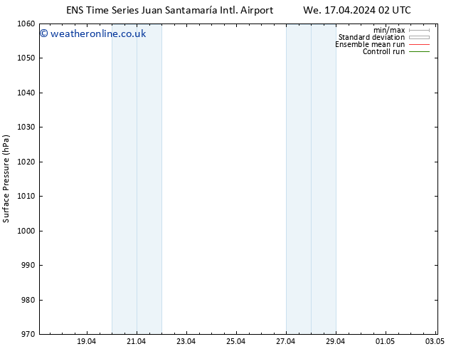 Surface pressure GEFS TS Th 18.04.2024 20 UTC