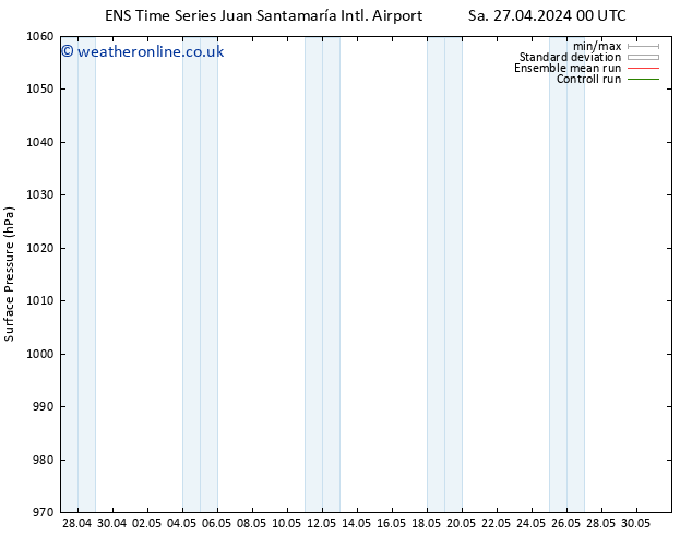 Surface pressure GEFS TS Tu 30.04.2024 06 UTC