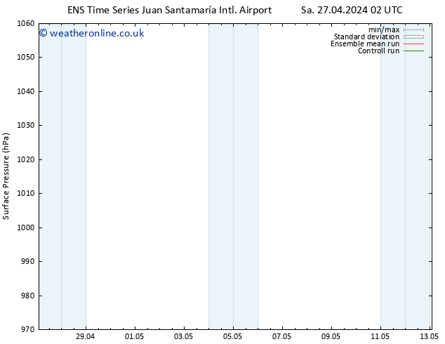 Surface pressure GEFS TS Sa 27.04.2024 08 UTC