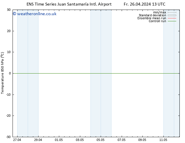 Temp. 850 hPa GEFS TS Th 02.05.2024 19 UTC