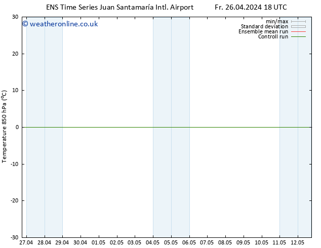 Temp. 850 hPa GEFS TS Sa 27.04.2024 00 UTC