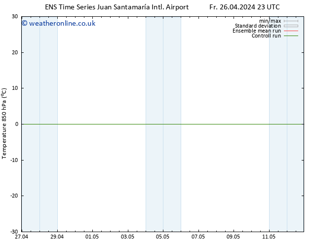 Temp. 850 hPa GEFS TS Su 12.05.2024 23 UTC