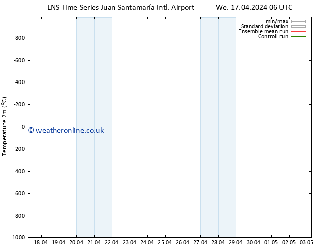 Temperature (2m) GEFS TS We 17.04.2024 12 UTC