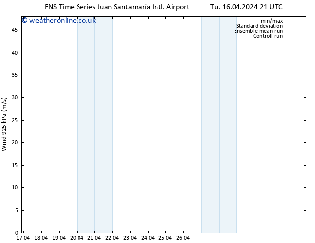 Wind 925 hPa GEFS TS Fr 19.04.2024 15 UTC