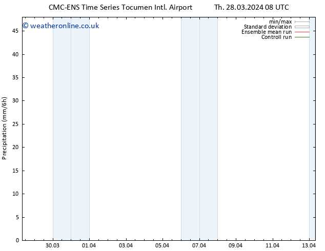 Precipitation CMC TS Th 28.03.2024 14 UTC