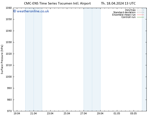 Surface pressure CMC TS Mo 22.04.2024 19 UTC