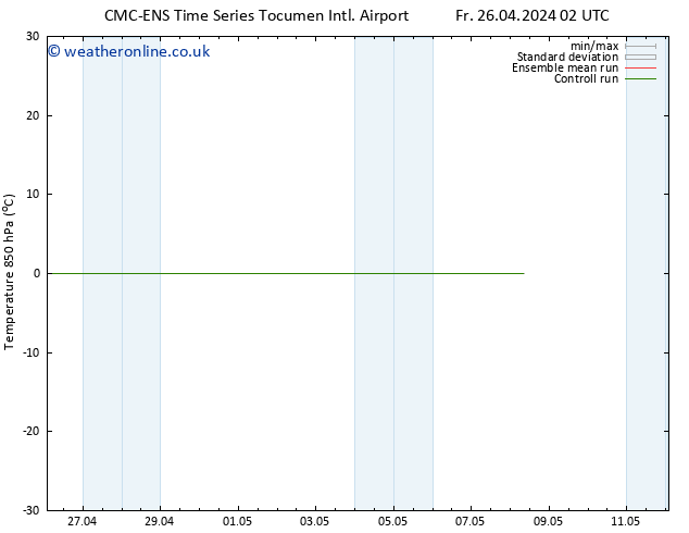 Temp. 850 hPa CMC TS Su 28.04.2024 08 UTC